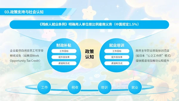 蓝色绘画风自闭症就业与社会支持PPT模板