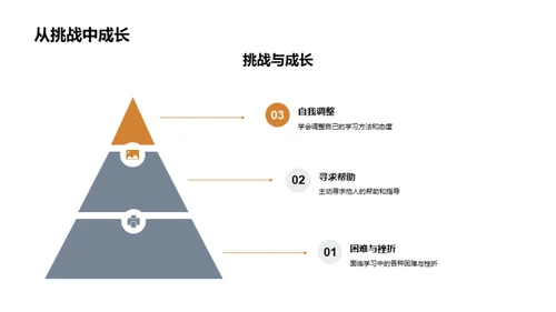 共享学习之旅