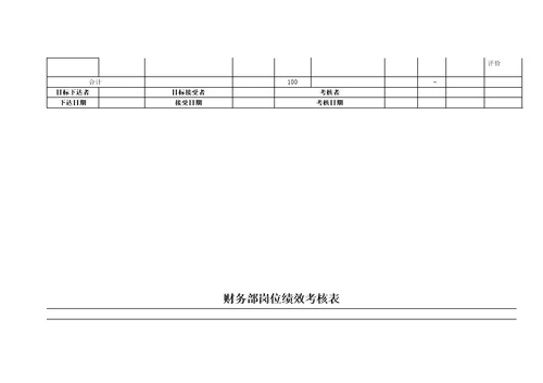 财务部KPI绩效考核表(全)