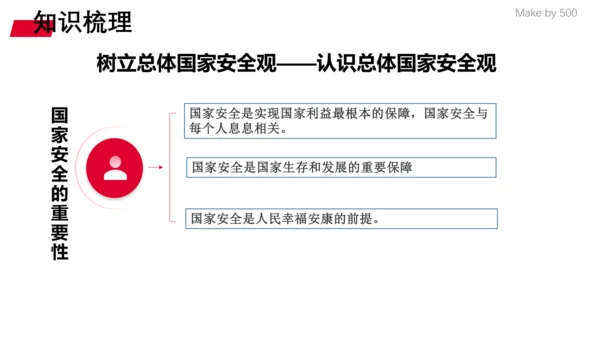 第四单元 维护国家利益  复习课件(共32张PPT)