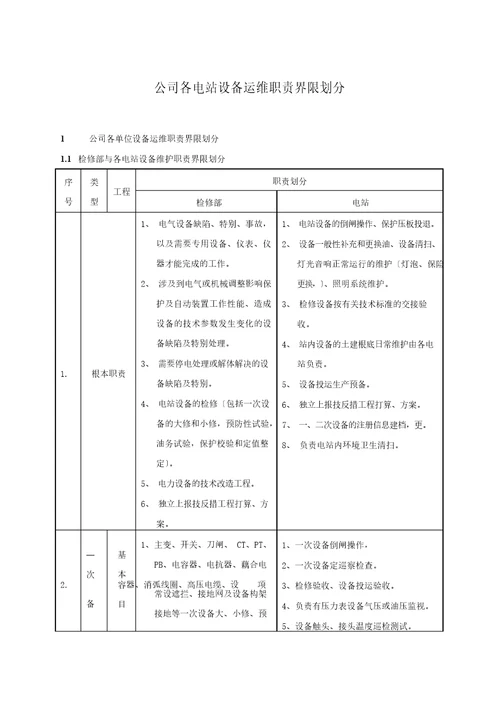 公司各电站设备运维职责界限划分