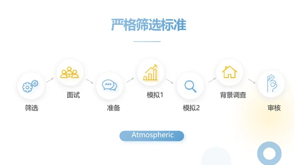 创意极简工作总结述职报告商务动态PPT模板