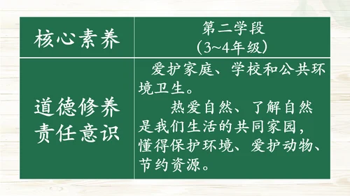减少垃圾  变废为宝 重构PPT