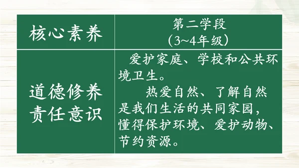 减少垃圾  变废为宝 重构PPT