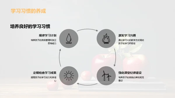 掌握五年级教学要点