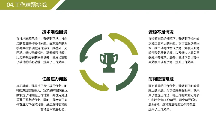 绿色简约风大学生暑期实习报告完整内容参考模板PPT