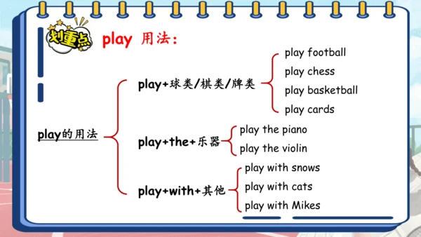 Unit 2 My week 复习课件（词组+句型+语音+语法+写作指导）