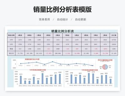 销量比例分析表模版