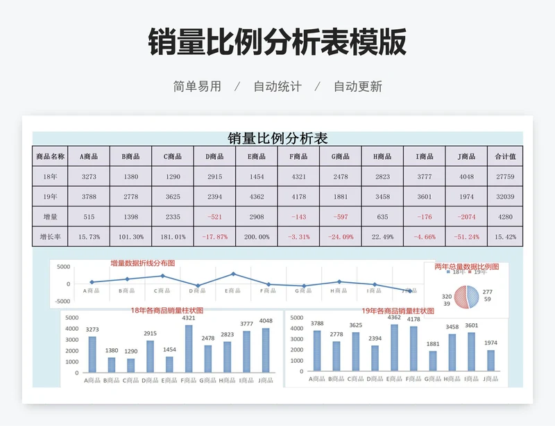 销量比例分析表模版