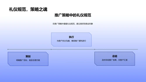 广告销售中的商务礼仪PPT模板