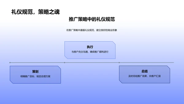 广告销售中的商务礼仪PPT模板
