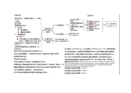 nccn版慢性粒细胞白血病诊疗指南.docx