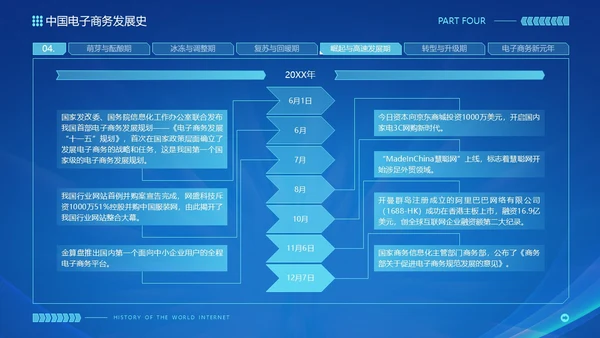 蓝色互联网科技风互联网发展史工作汇报演示PPT