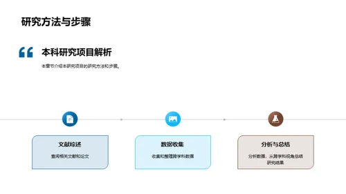 交叉学科的新视角