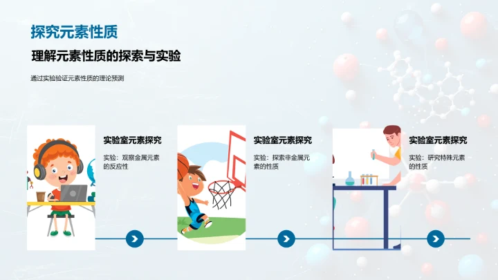 元素周期表解析PPT模板