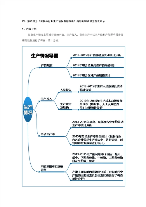 化妆品行业调查数据分析报告2016版