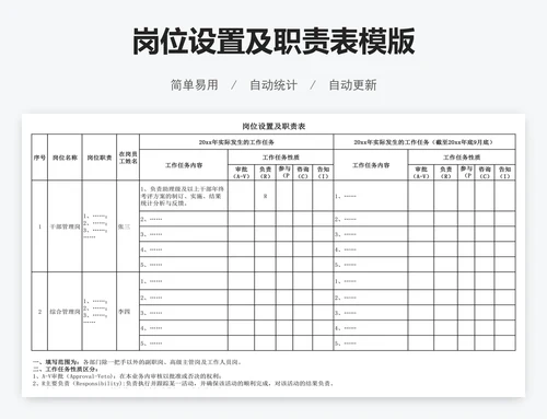 岗位设置及职责表模版