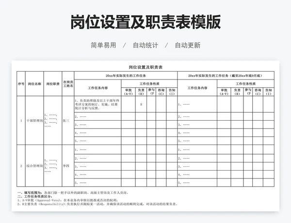 岗位设置及职责表模版