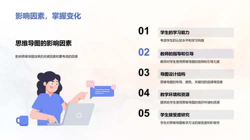 思维导图在数学教学中的应用PPT模板