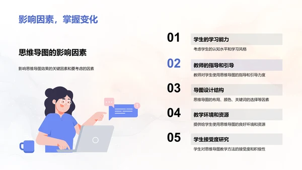 思维导图在数学教学中的应用PPT模板