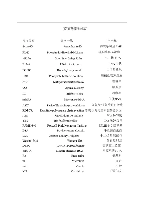 沉默Semaphorin4D基因对肺癌A549细胞的影响及作用机制的研究肿瘤学专业毕业论文