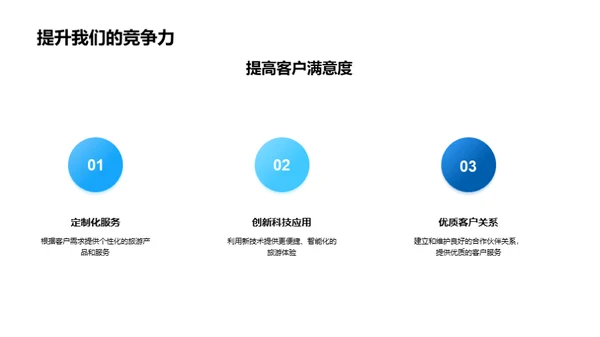 旅游业新机遇探析