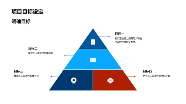 掌握未来: 无人驾驶之路