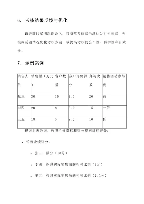 本来生活销售绩效考核方案