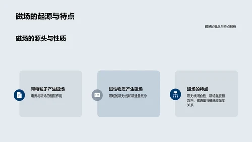 电磁学教学课件PPT模板