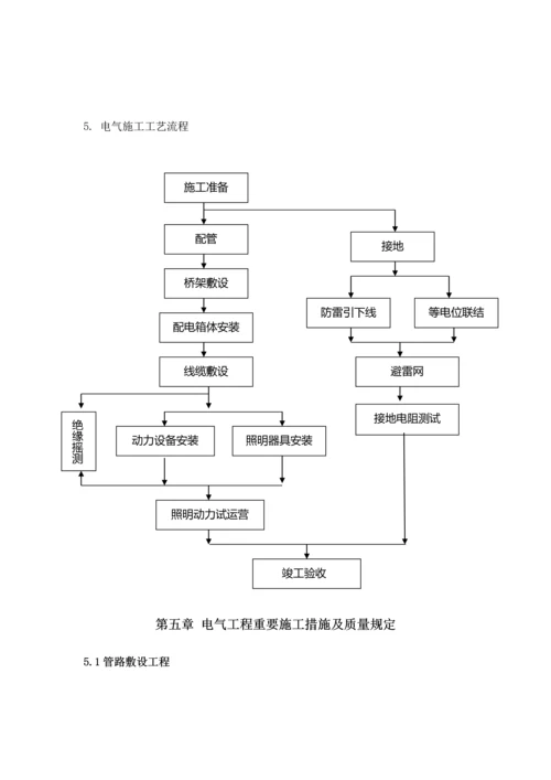 电气安装综合施工专题方案.docx