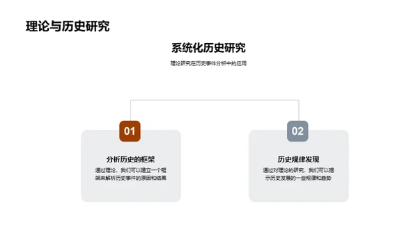 历史学理论探究