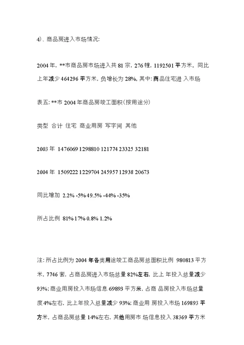 某某房地产开发项目可行性研究报告案例分析实例可直接使用