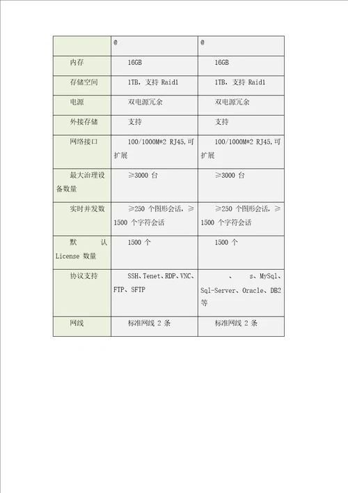 堡垒机实施方案