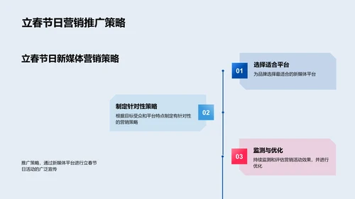 立春营销新媒体解析