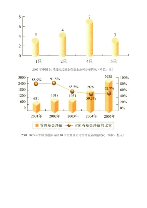 证券基金业-开放力度加大-两极分化加剧.docx