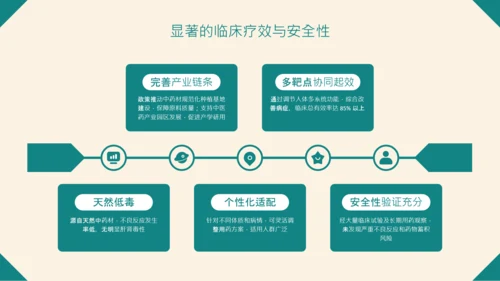 绿色中国风中医药创新产品推广介绍PPT