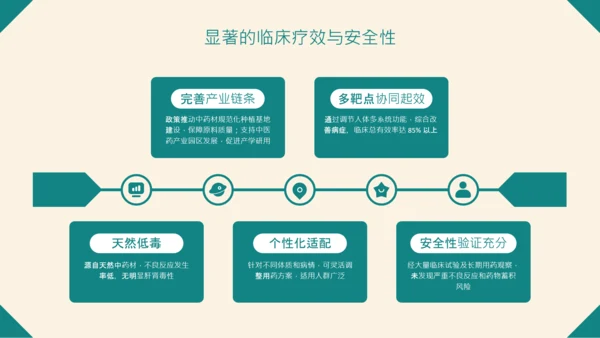 绿色中国风中医药创新产品推广介绍PPT
