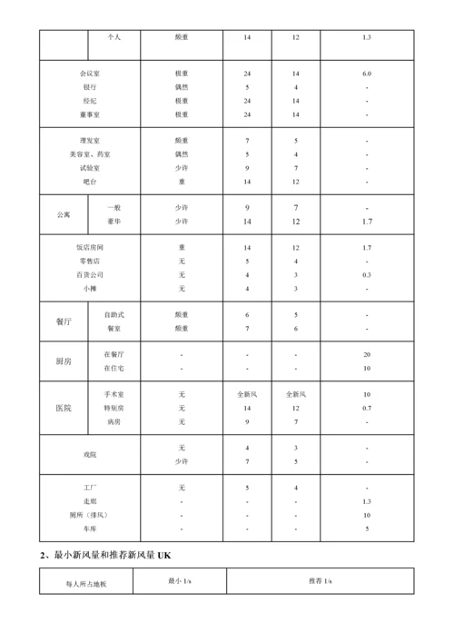 暖通空调系统设计手册1.docx