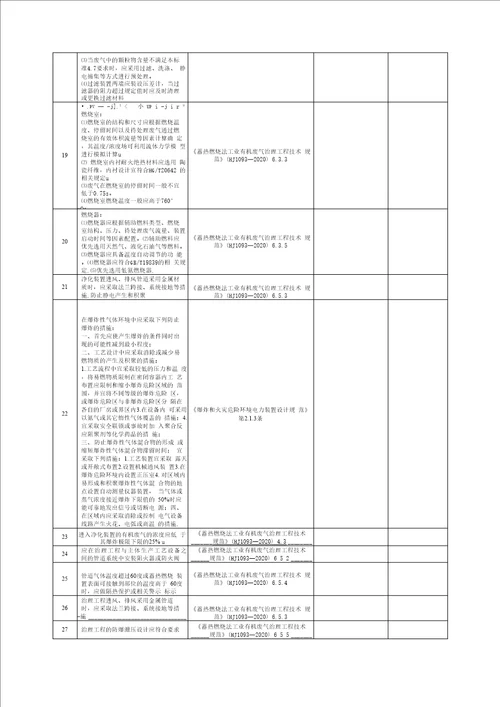 废气处理设备安全检查表