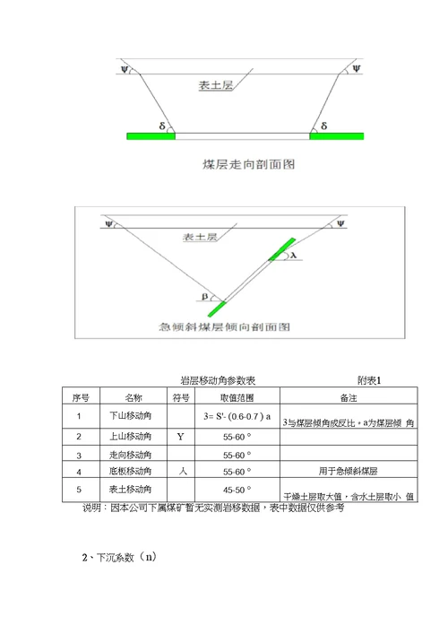 保护煤柱留设及防水安全煤岩柱计算规范