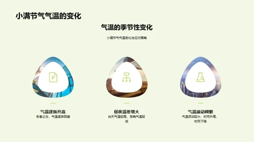 小满节气气象解析