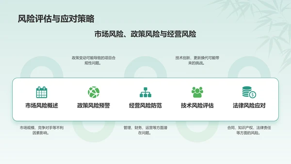 绿色水墨风挑战杯创业计划书PPT模板