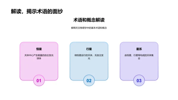 探索天文物理学