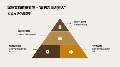 数学之旅：知识与应用