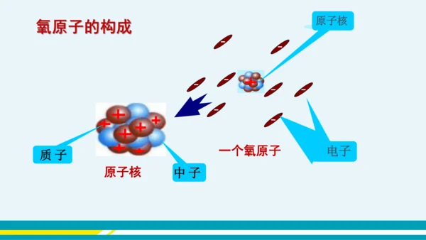 【轻松备课】人教版化学九年级上 第三单元 课题2 原子的结构（第1课时）教学课件