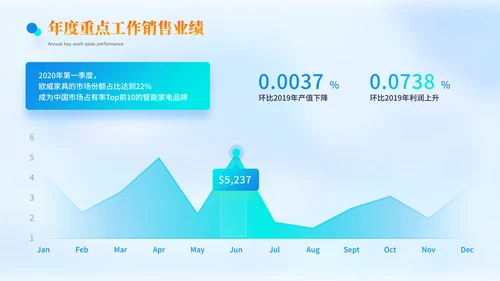 蓝色科技风逻辑表格PPT版式合集