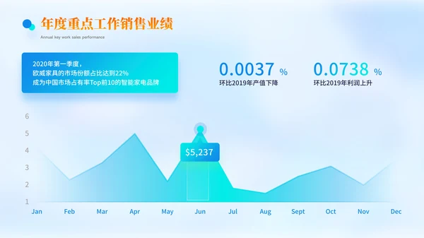 蓝色科技风逻辑表格PPT版式合集