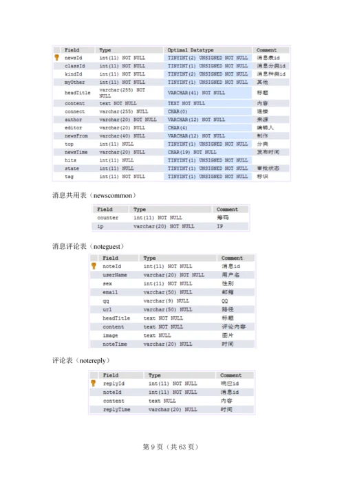 企业信息发布管理系统用户信息发布管理功能实现毕业设计论文.docx