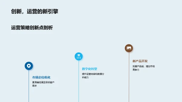 运营回顾与策略规划