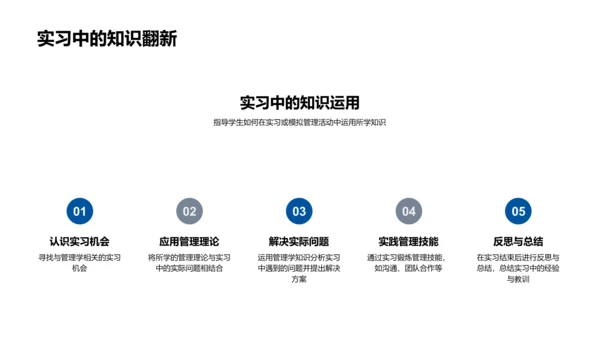 管理学理论应用PPT模板